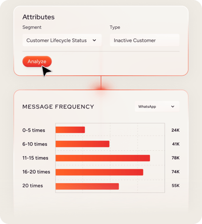 Avoid-fatigue-with-messaging-frequency-analysis