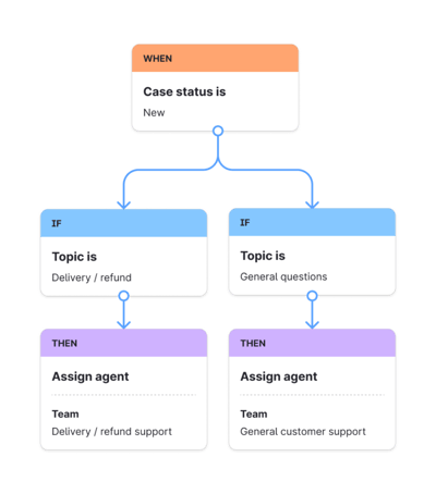 Bento-Box-Image-1-768x872