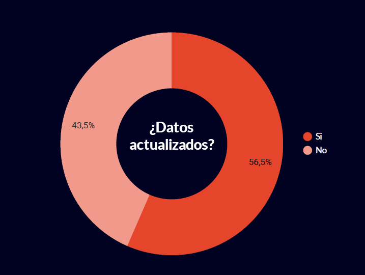 CRM_datos actualizados