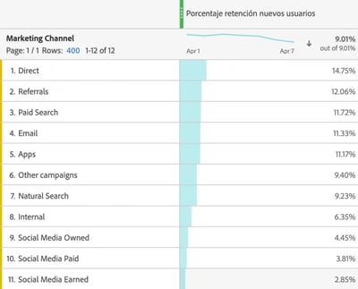 Cursor_and_Retention_Analysis_-_Analysis_Workspace___Adobe_Analytics (1)
