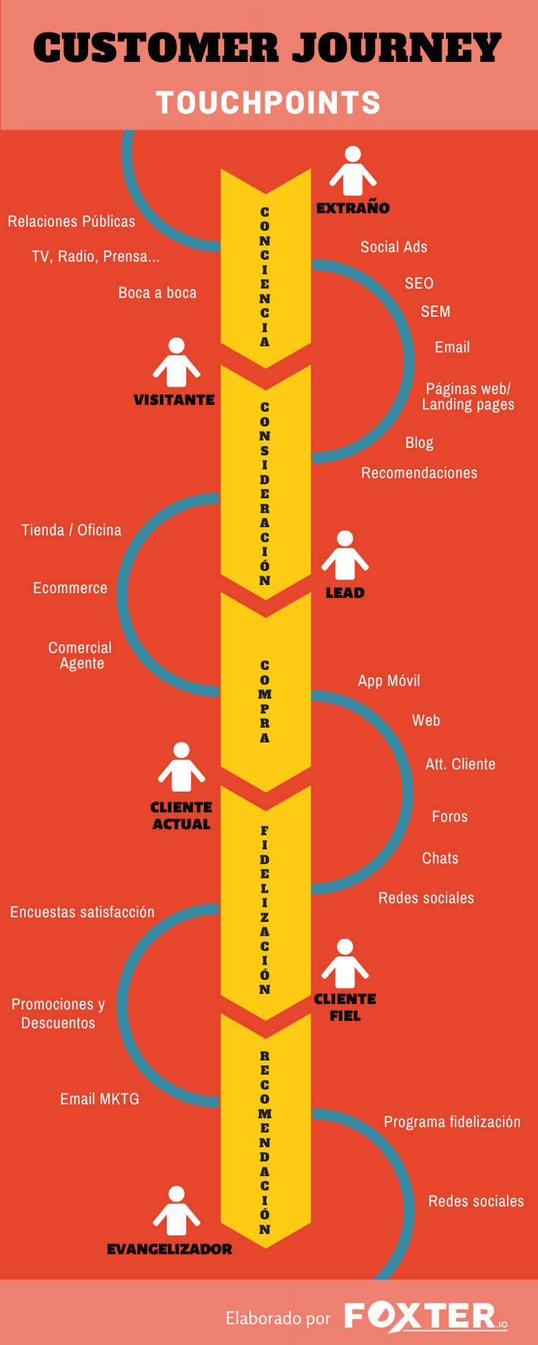 Customer Journey-3