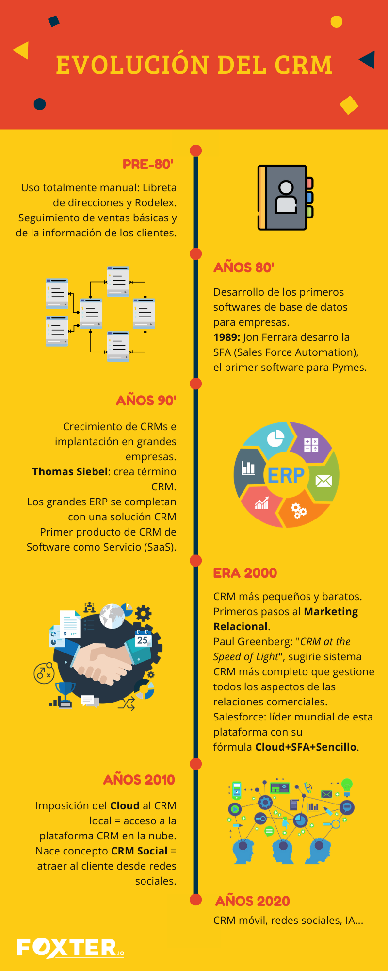 Evolución CRM