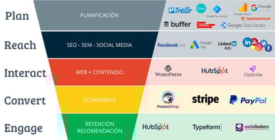 FOXTER_MARTECH_RACE_HUBSPOT_STACK (1) (2)