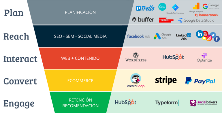 FOXTER_MARTECH_RACE_HUBSPOT_STACK