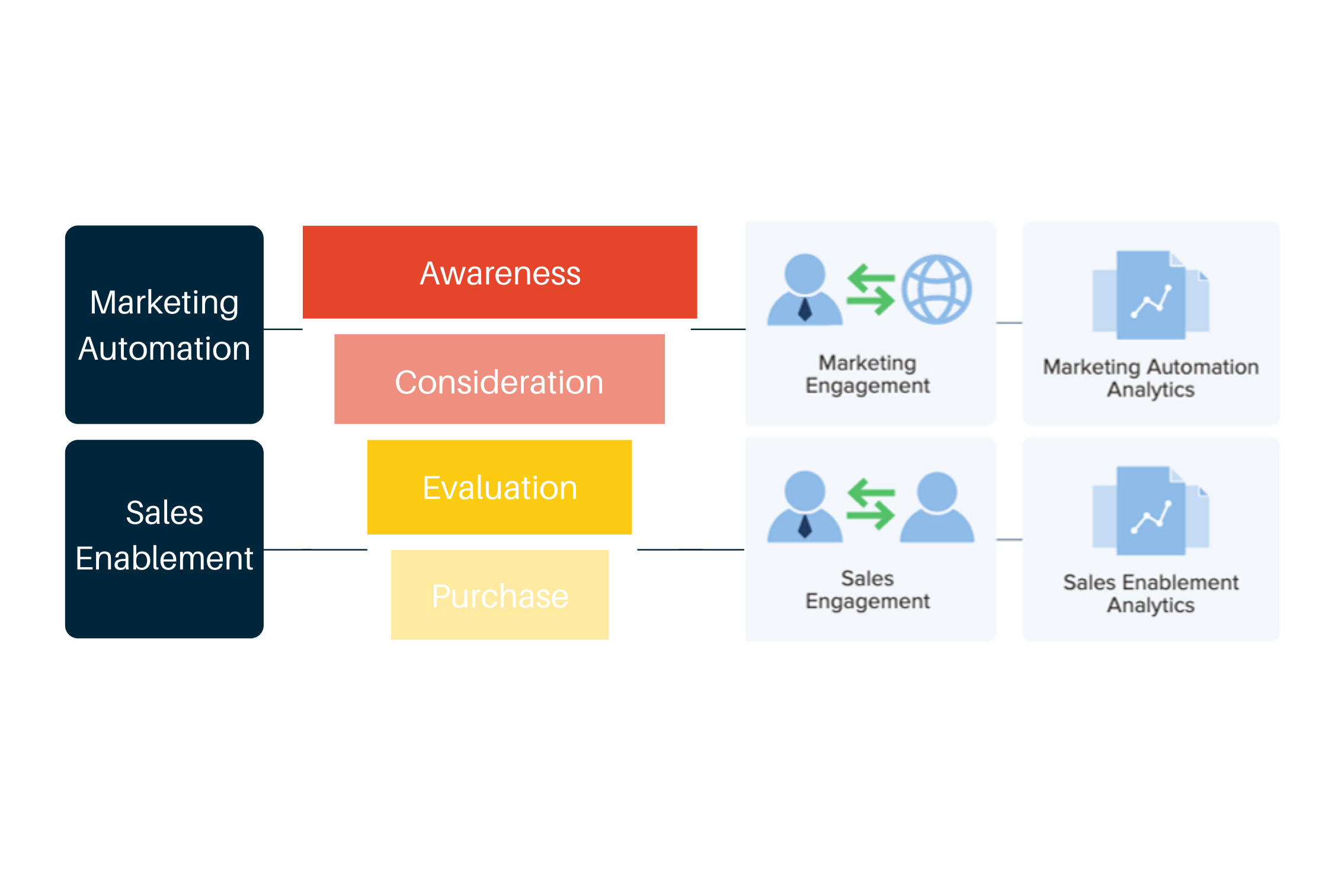 Funnel_Sales Enablement