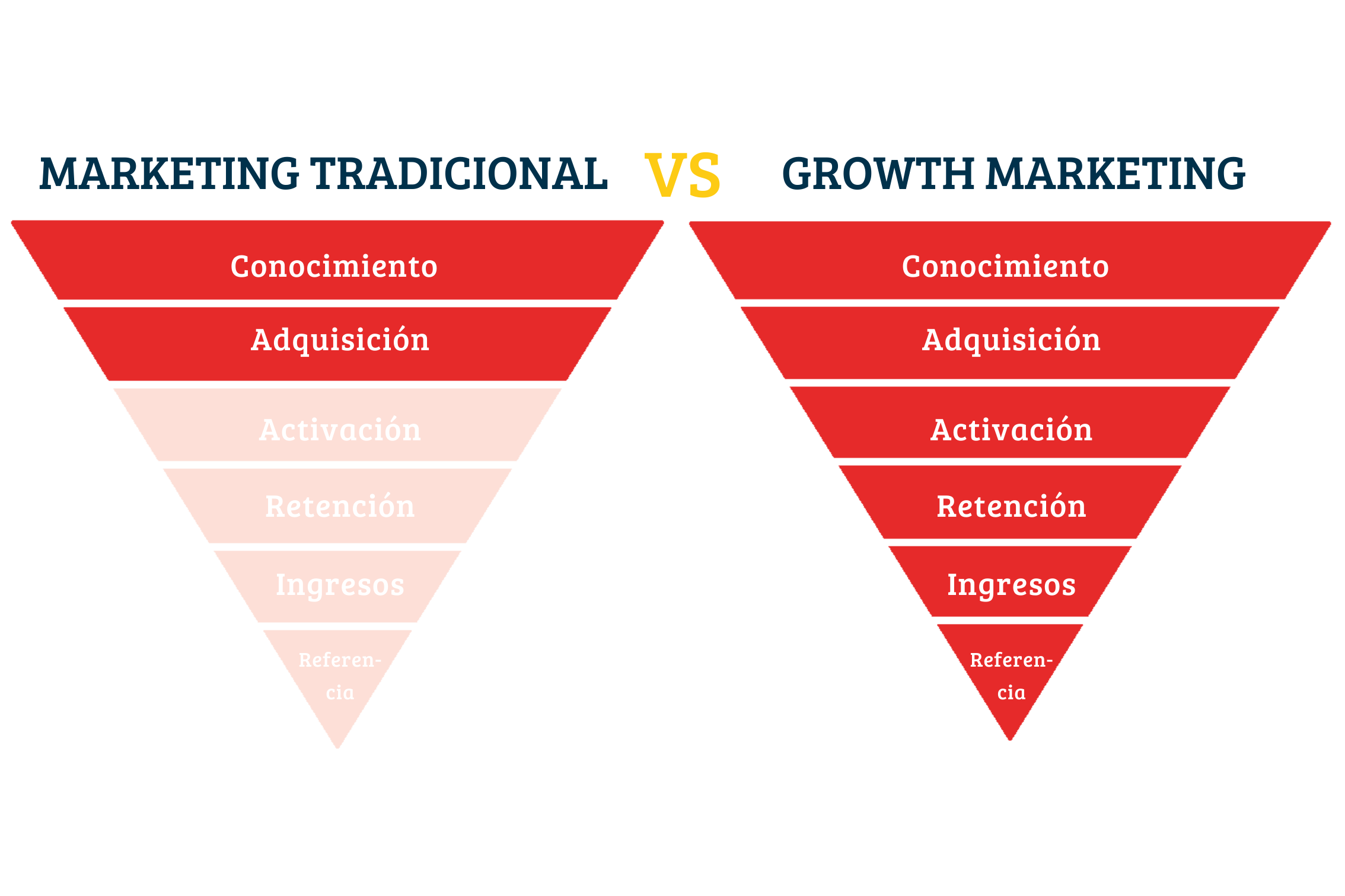 Growth MKtg