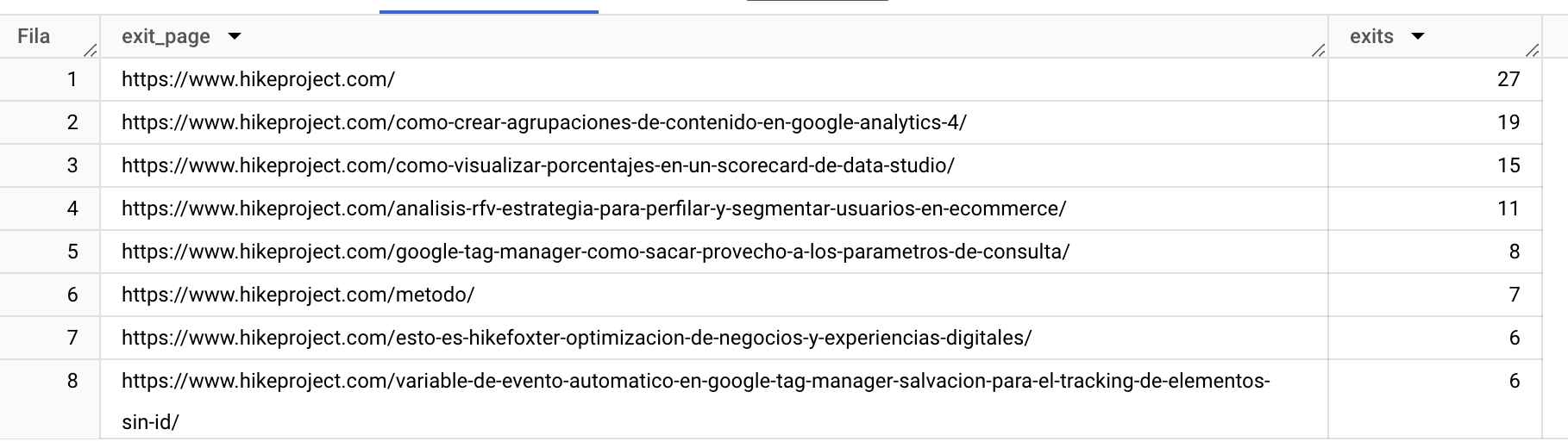 BQ - Query Results