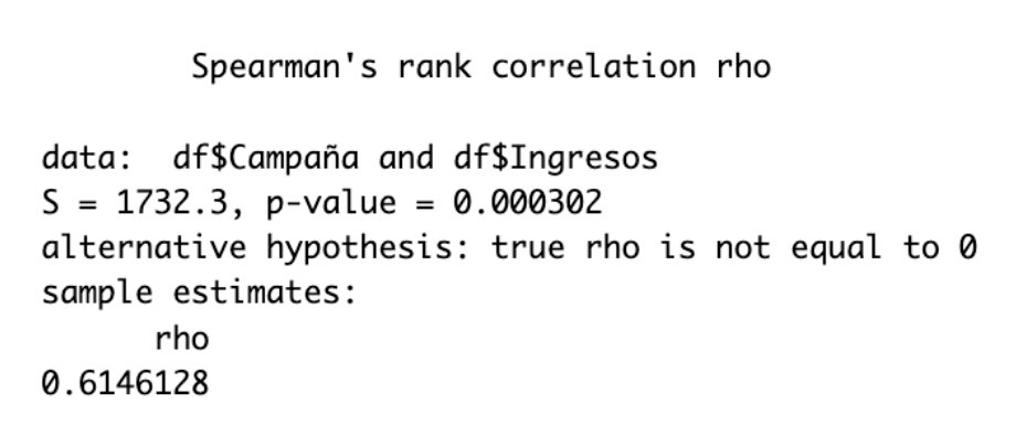 How to perform a correlation test in RStudio