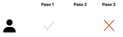 open funnel y close funnel en google analytics 4