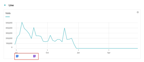 novedades Analysis Workspace