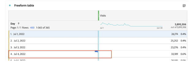novedades Analysis Workspace adobe