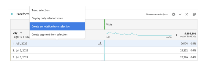 novedades Analysis Workspace Adobe