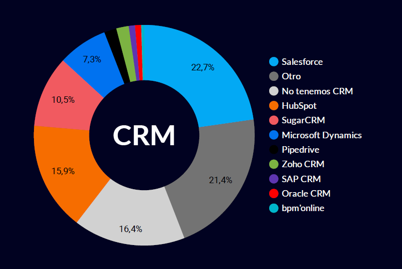 Tipo CRM