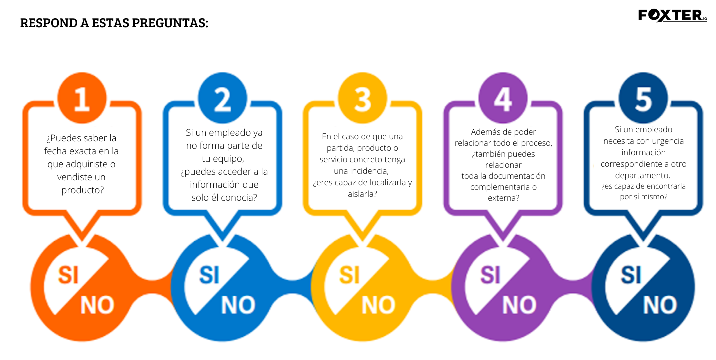 Traabilidad, puntos básicos