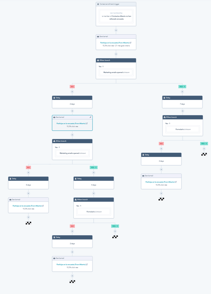 Workflow_HubSpot