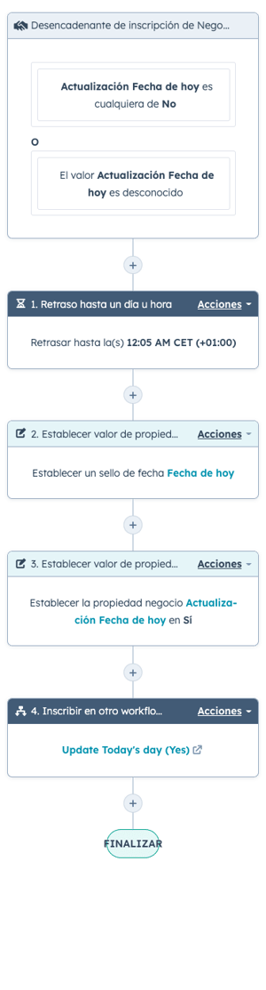 actualizar-propiedad-hubspot-fecha-hoy