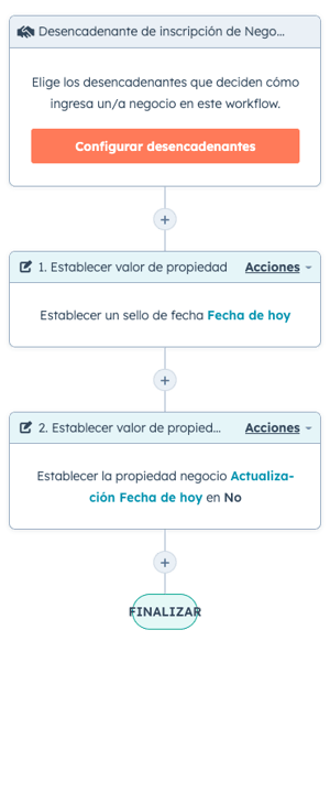 actualizar-propiedad-hubspot-fecha-hoy2
