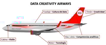 avion_data_experiences (1)