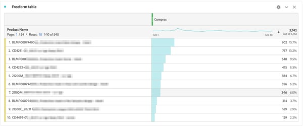 como-crear-informe-venta-cruzada-en-adobe