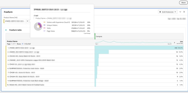 como-crear-informe-venta-cruzada-en-adobe3