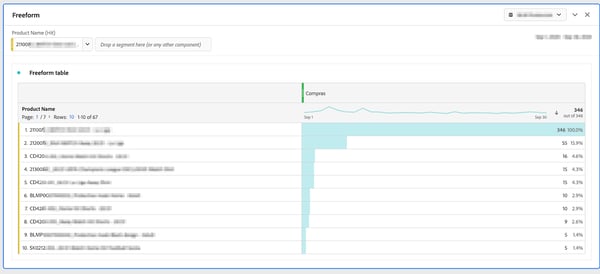 como-crear-un-informe-venta-cruzada-en-adobe5