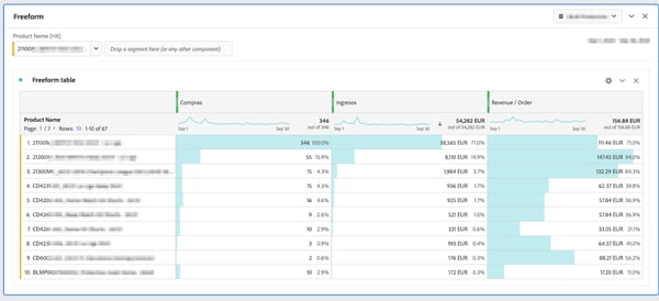 como-crear-un-informe-venta-cruzada-en-adobe6