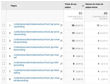 como-lidiar-problemas-cardialidad-google-analytics (1)