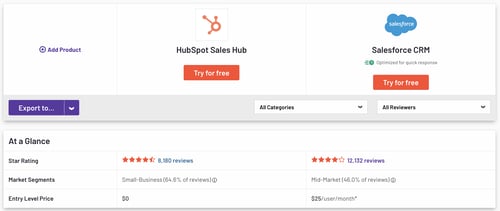 comparativa-hubspot-salesforce