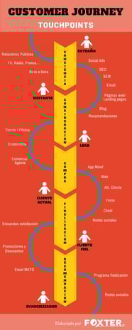 customer-journey-touch-points-infogfrafia (1)