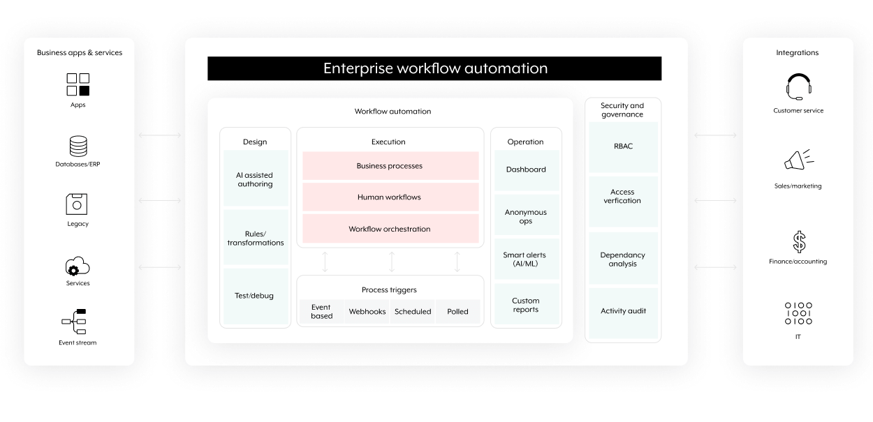 enterprise-workflow.82857813