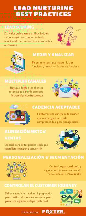 lead-nurturing-mejores-prácticas-infografia (1)