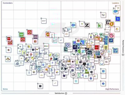 matriz-de-posicionamiento-categoria-crm (1)