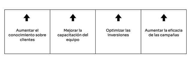 tabla-objetivos-caso-vueling