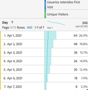 truco_medicion_retencion_usuarios(3)