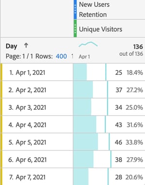 truco_medicion_retencion_usuarios(6)