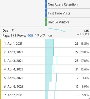 truco_medicion_retencion_usuarios(7)
