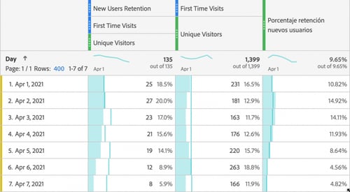 truco_medicion_retencion_usuarios(8)