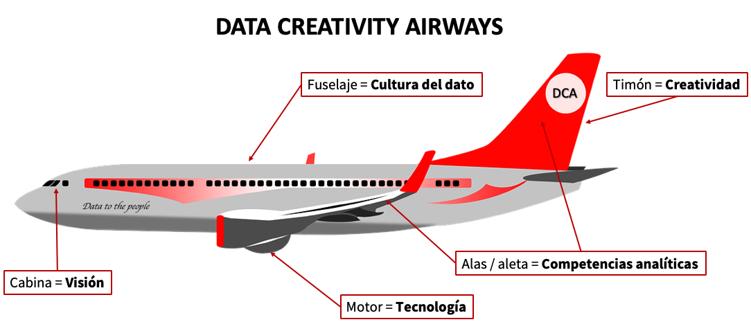 avion_data_experiences