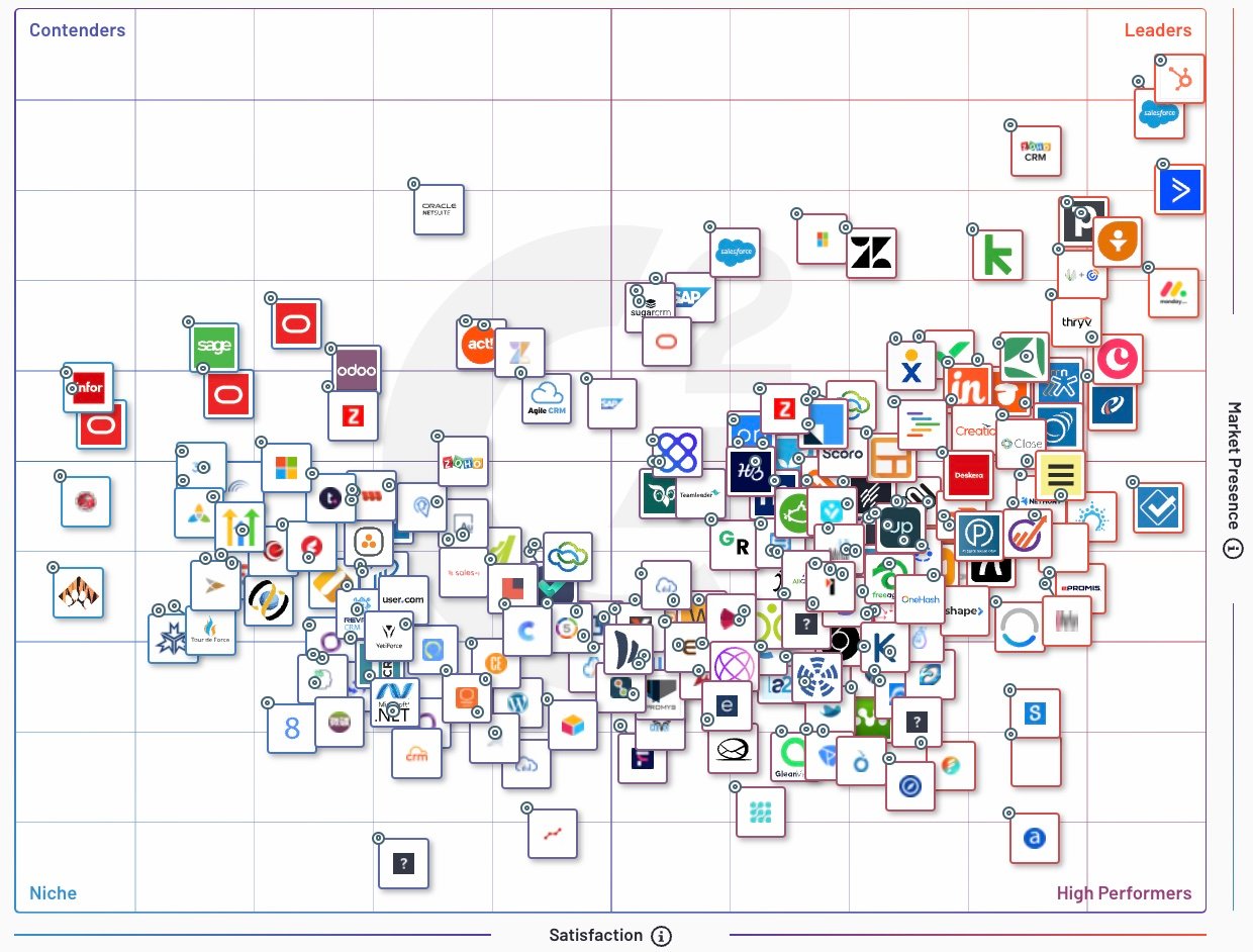 HubSpot CRM nº1