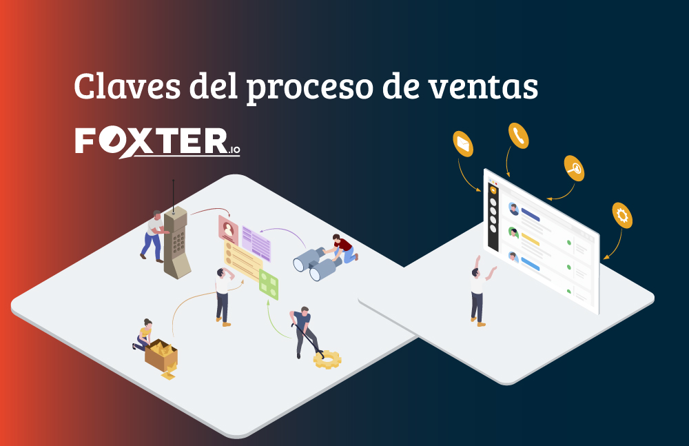 Proceso de ventas